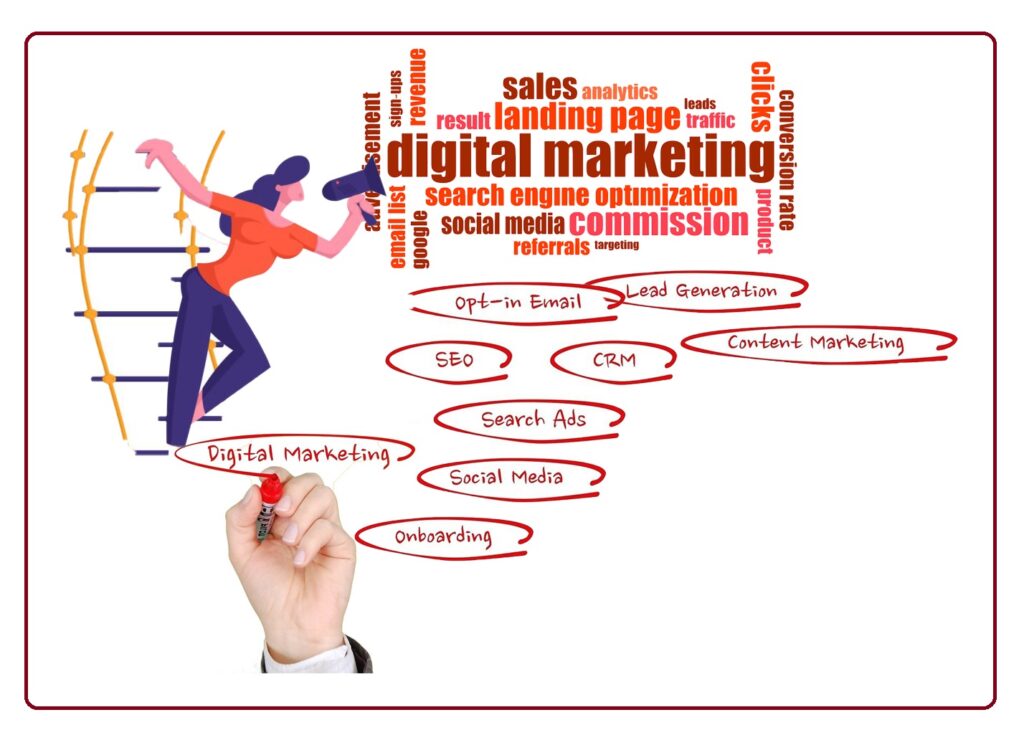 DIGITAL MARKETING