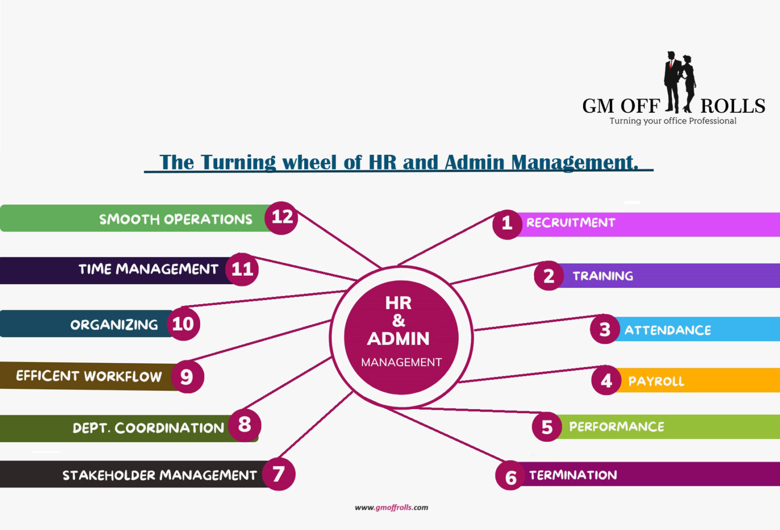 HR & ADMIN final