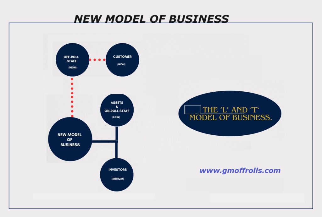 NEW MODEL OF BUSINESS